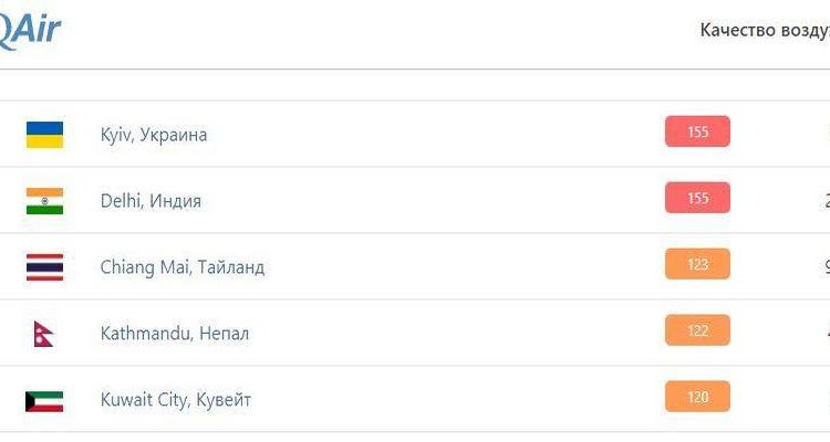 Киев возглавил мировой топ городов по загрязненности воздуха