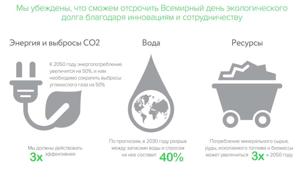 Schneider Electric предлагает подумать об экологических вызовах