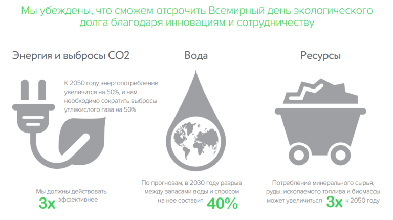 Schneider Electric предлагает подумать об экологических вызовах