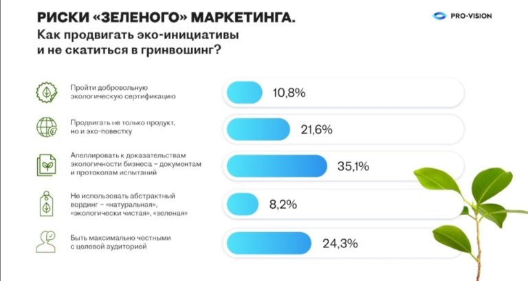 Производителей товаров призвали пройти добровольную экологическую сертификацию