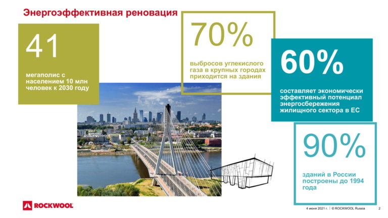 ROCKWOOL. Есть чем поделиться в области устойчивого развития