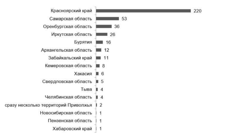 Россия показала худший за последние 17 лет результат по качеству воздуха