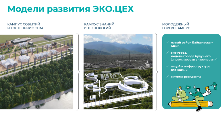 Для Всероссийского молодёжного экологического кампуса ЭКО.ЦЕХ разработали дорожную карту
