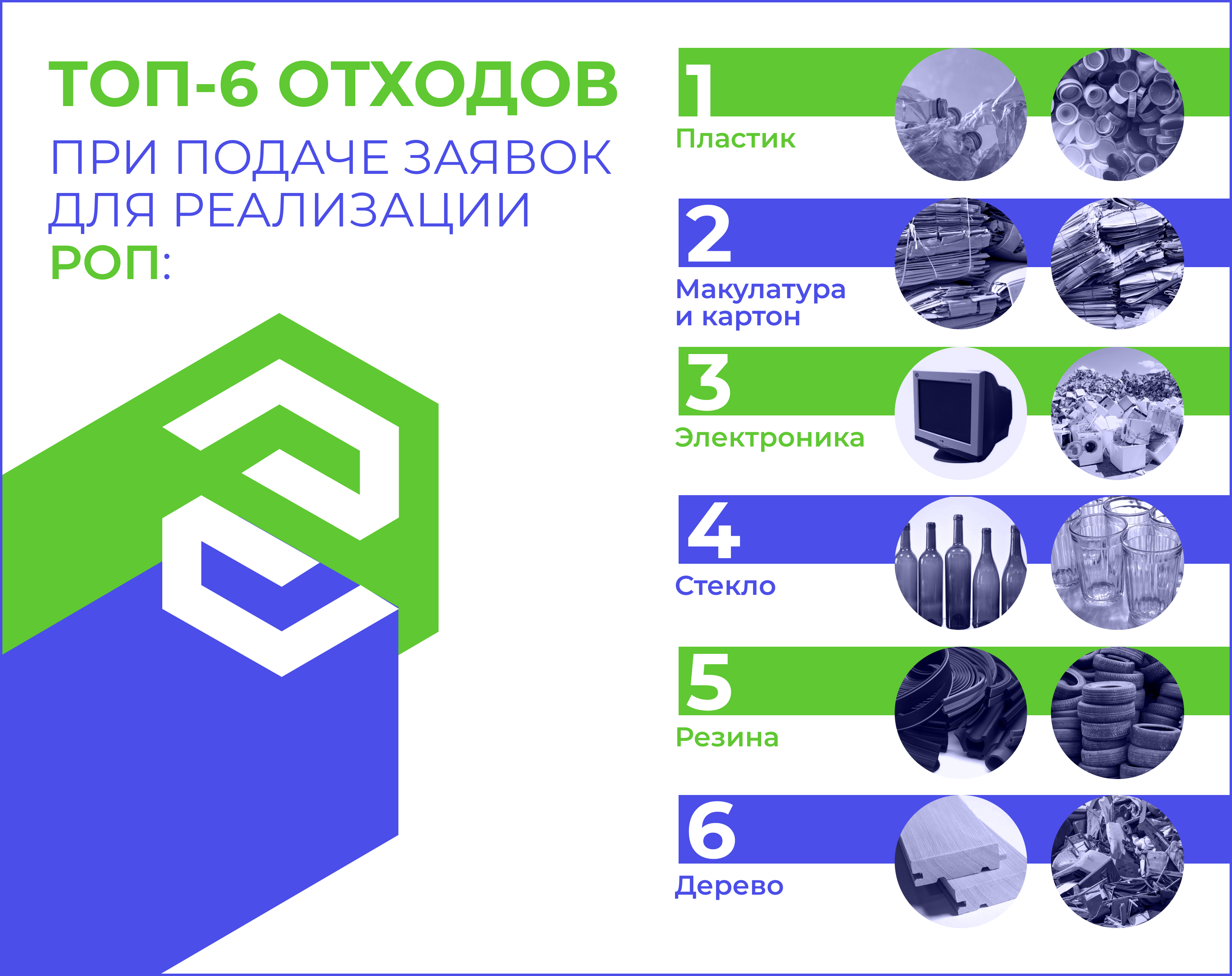 Пластиковая упаковка – самый популярный вид отходов при выполнении  норматива РОП ⋆ НИА 