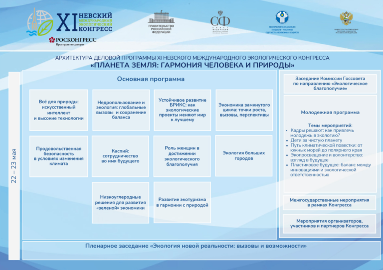 Планета Земля: гармония человека и природы – в центре внимания крупнейшего экологического форума