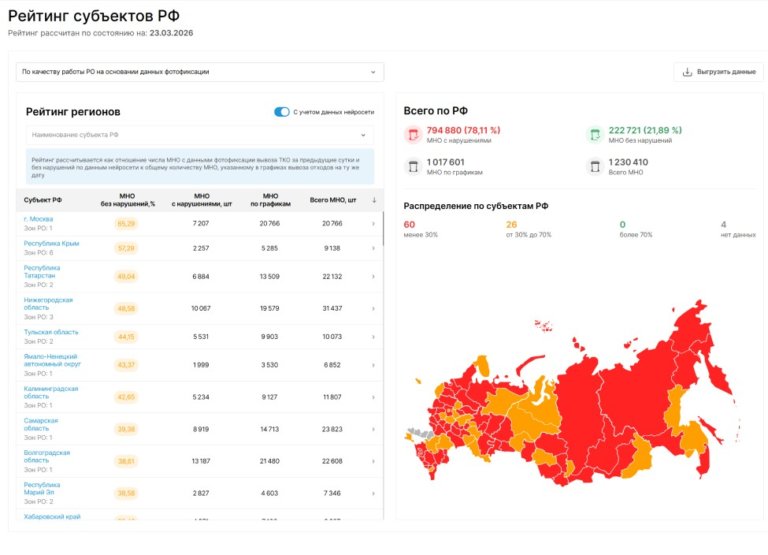 ФГИС ТКО получила новые инструменты аналитики и контроля