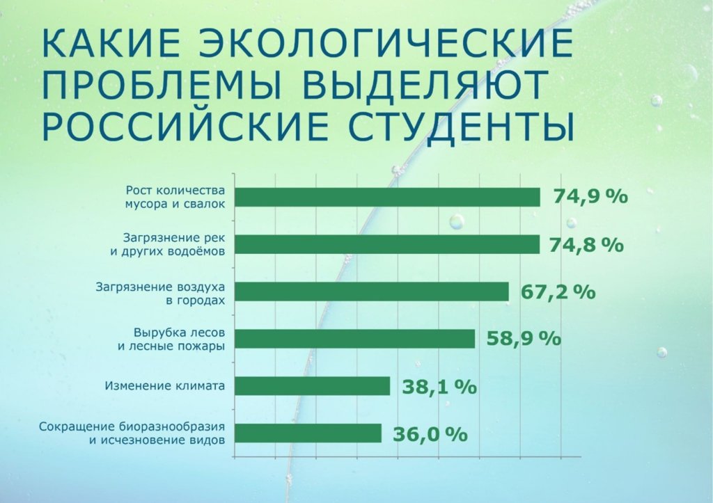 Изображение: АНО «Территория устойчивого развития»
