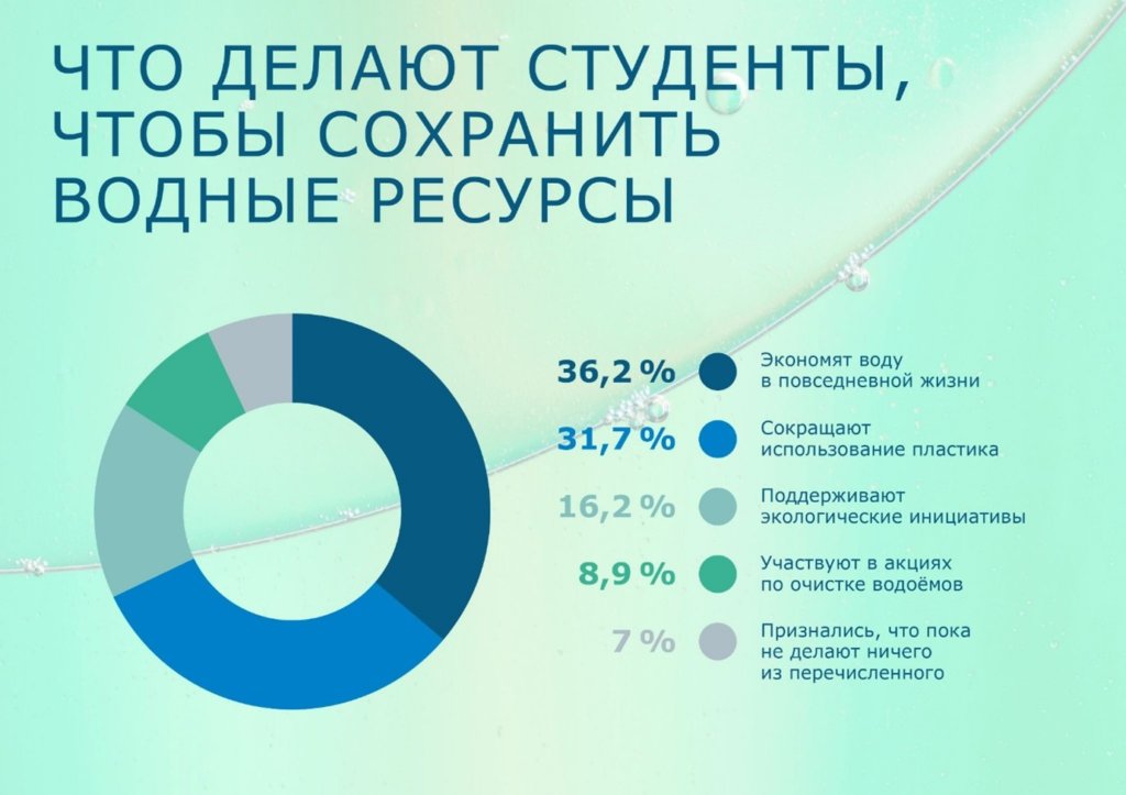 Изображение: АНО «Территория устойчивого развития»