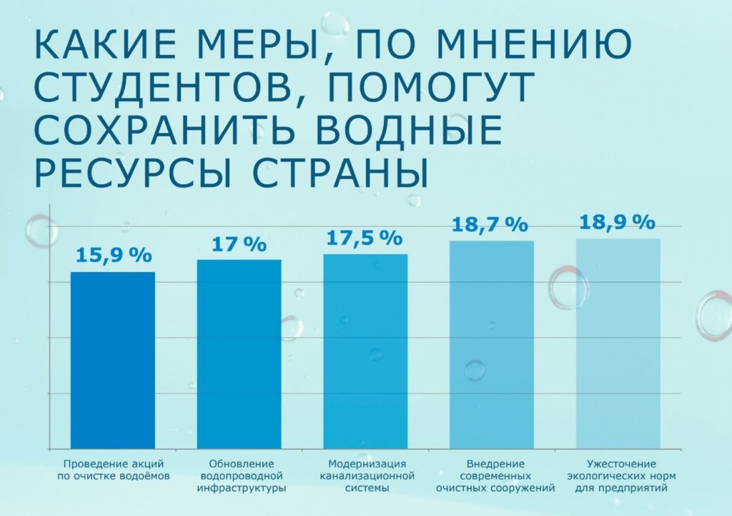 Изображение: АНО «Территория устойчивого развития»