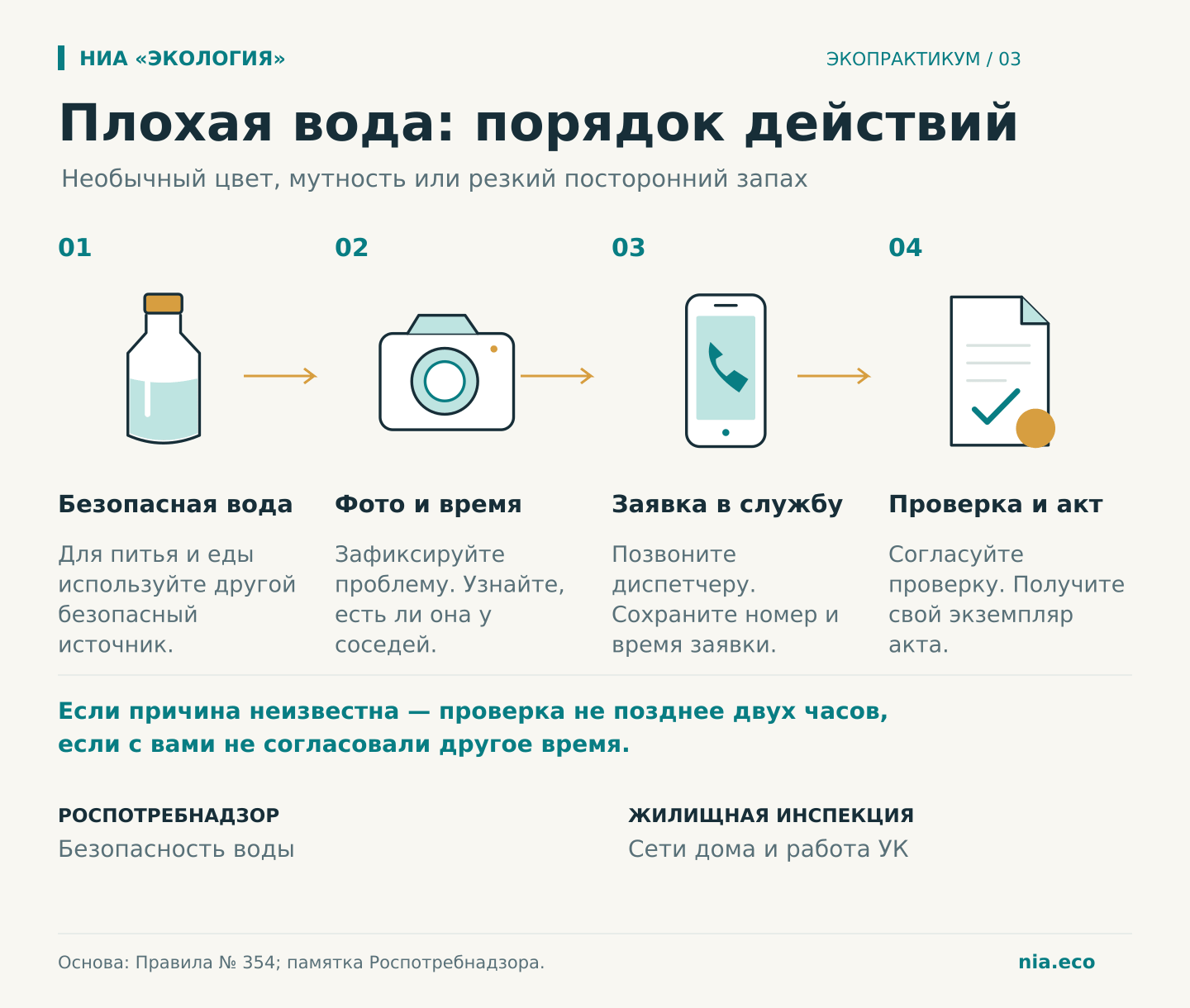 Порядок действий при плохой воде из крана