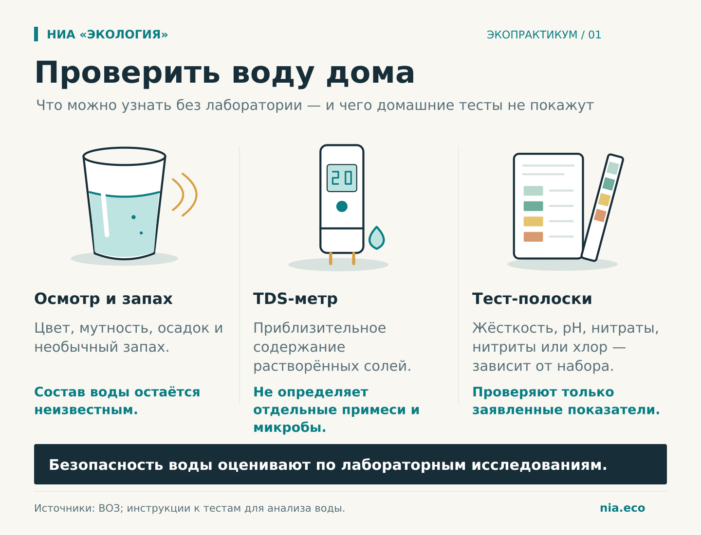 Домашняя проверка воды: осмотр, TDS-метр и тест-полоски; возможности и ограничения