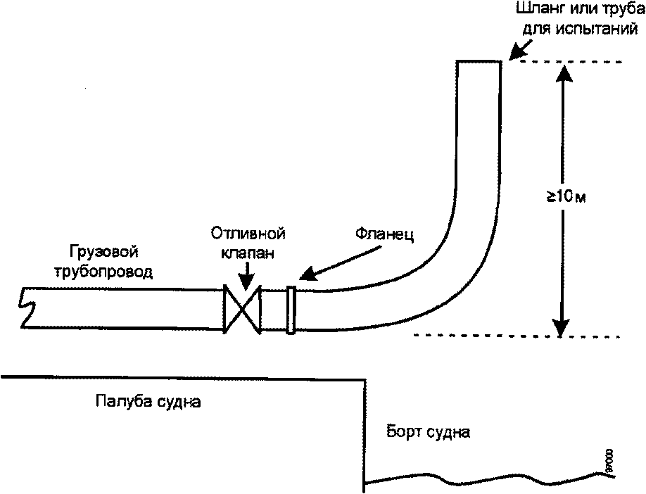 Формула или схема МАРПОЛ