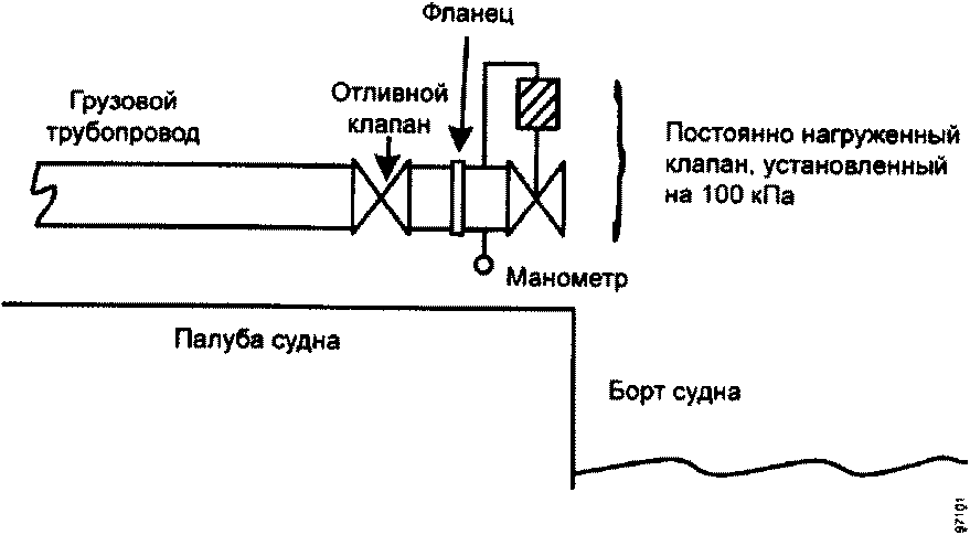 Формула или схема МАРПОЛ