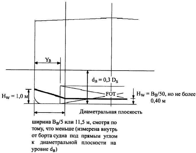 Формула или схема МАРПОЛ