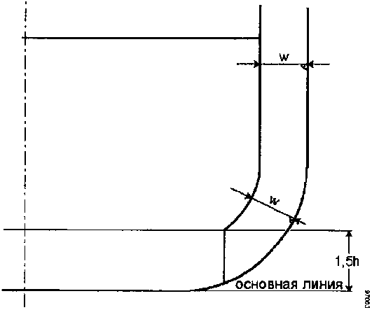 Формула или схема МАРПОЛ