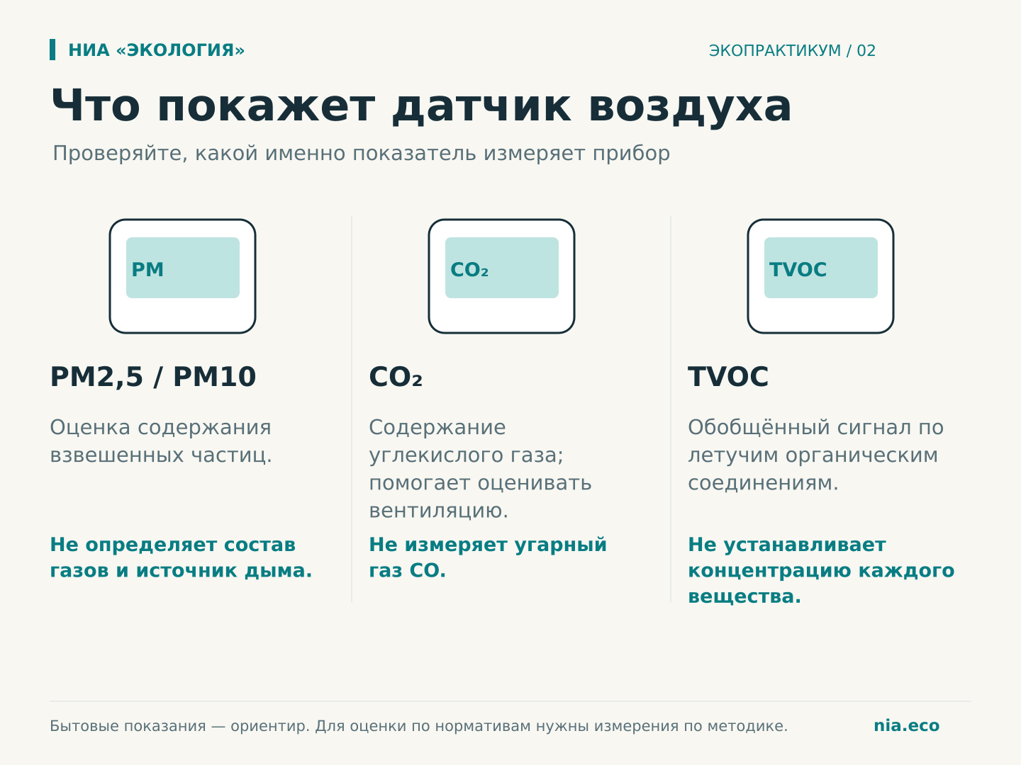 Различия показателей PM2,5, CO₂ и TVOC