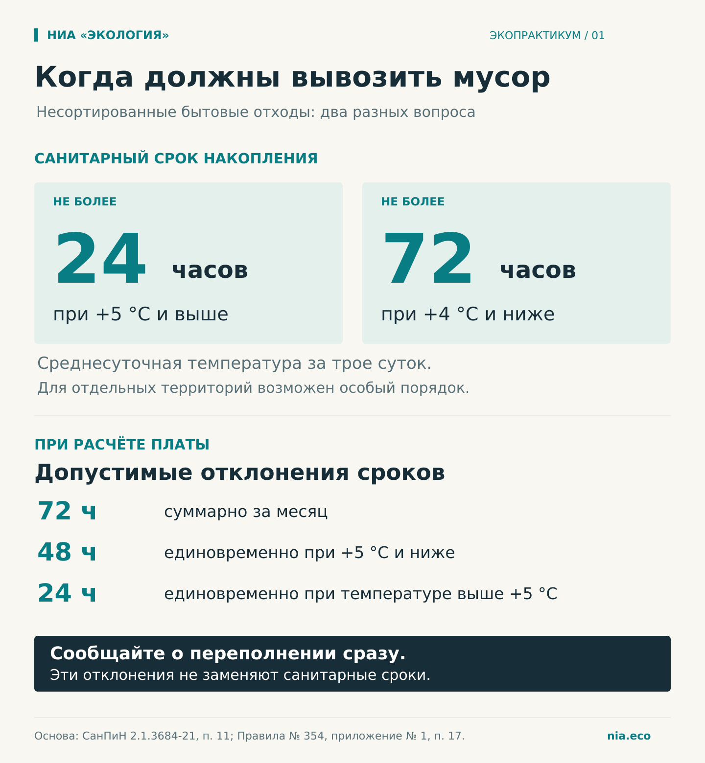 Срок накопления несортированного мусора: не более суток при +5 °C и выше, не более трёх суток при +4 °C и ниже. Для перерасчёта отдельно учитывают допустимые отклонения по Правилам № 354.
