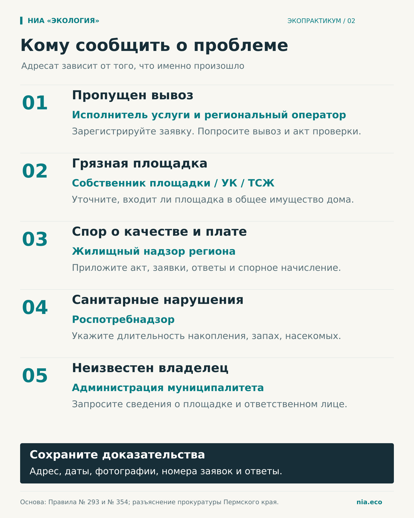 Пропущенный вывоз: исполнитель услуги и региональный оператор. Содержание площадки: УК, ТСЖ или её собственник. Качество услуги и начисления: жилищный надзор. Санитарные нарушения: Роспотребнадзор. Принадлежность площадки: администрация.