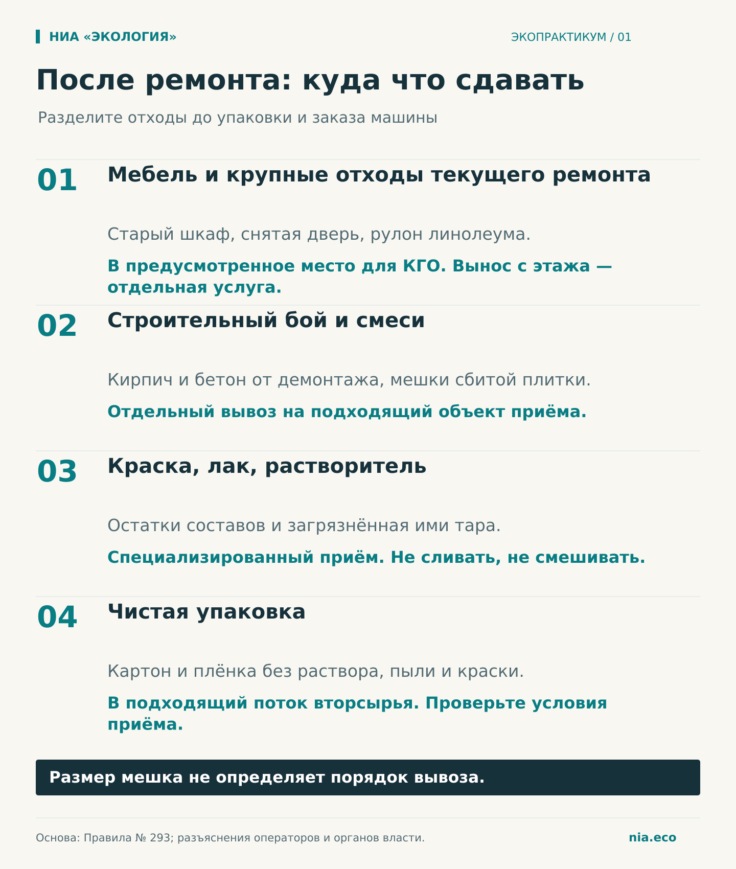 Мебель и отходы текущего ремонта, строительный бой, остатки краски и чистая упаковка: четыре направления передачи отходов после ремонта