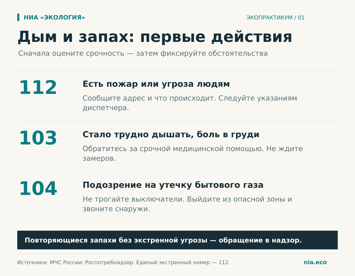 112 — угроза людям, 103 — скорая помощь, 104 — аварийная газовая служба